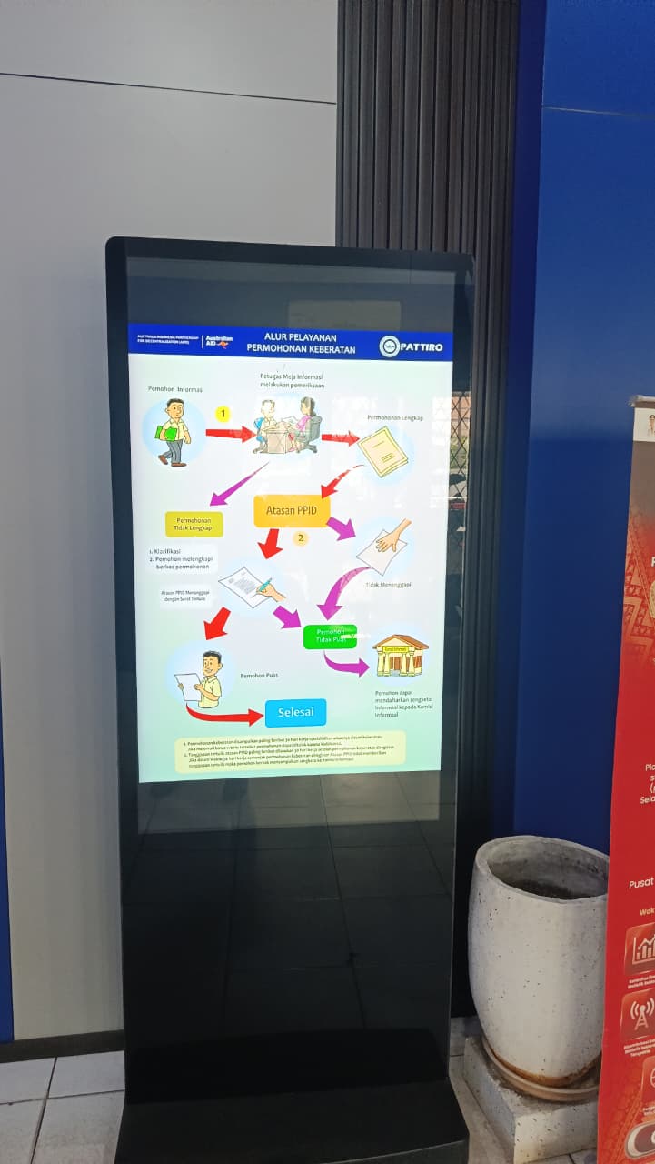 Sarana dan Prasarana